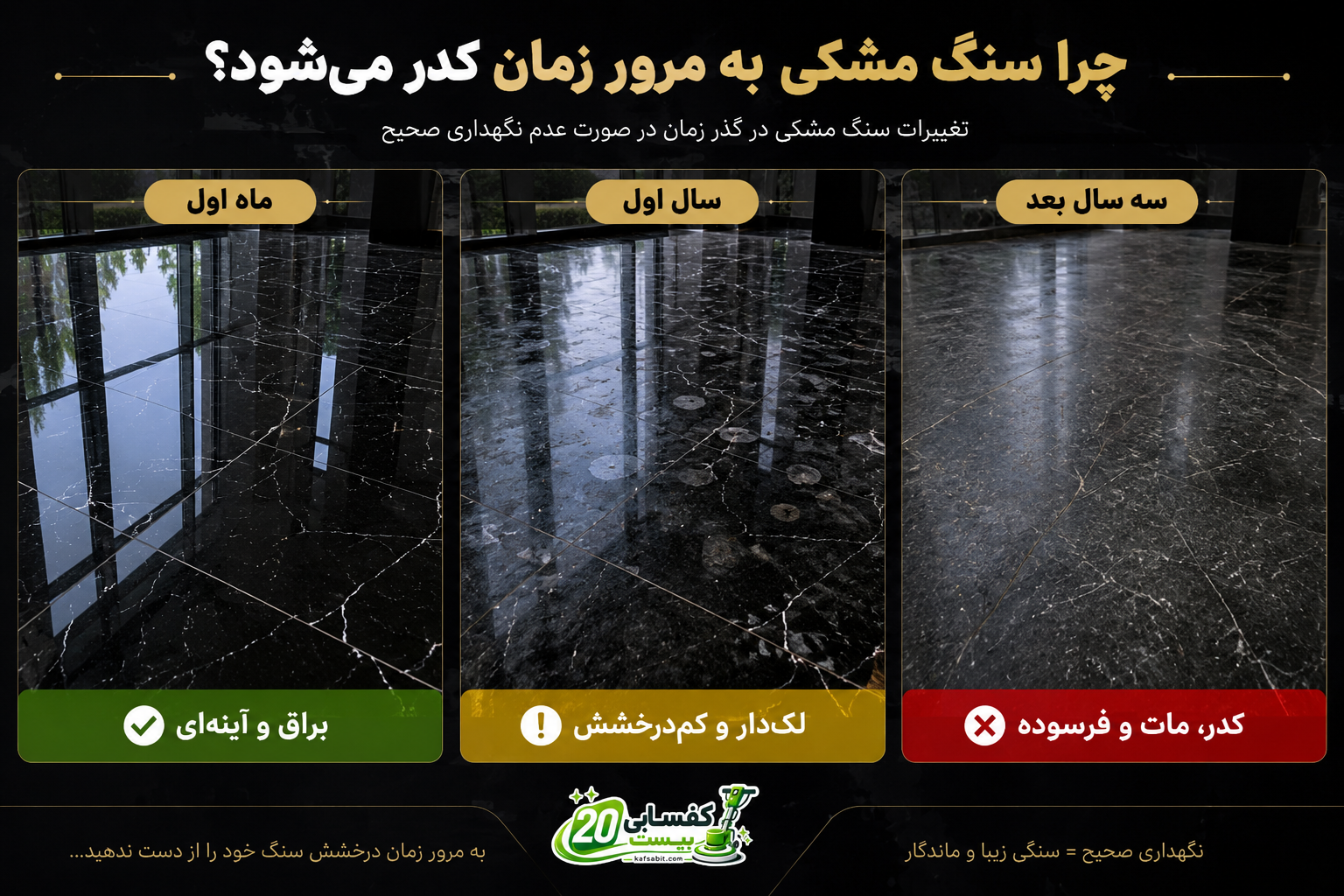 علت کدر شدن سنگ سیاه به مرمر زمان چیست